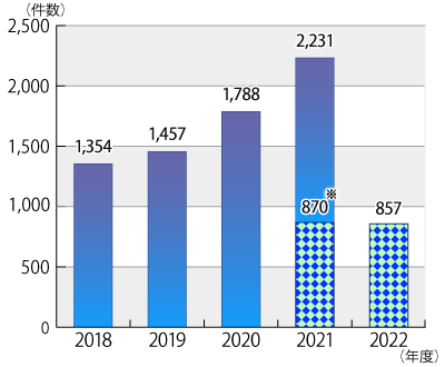 n 20221102 1